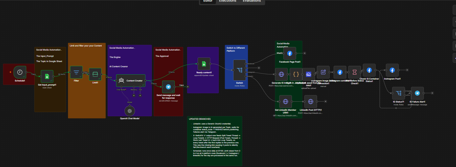Social Media Automation n8n Workflow